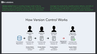 Version control helps in recording changes made to files by
keeping a track of modifications done to the code. Enhances the
project development speed by providing efficient collaboration
Leverages the productivity, expedite product delivery, and skills of
the employees through better communication and assistance.
Reduce possibilities of errors and conflicts in project development
 