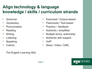 Align technology & language
knowledge / skills / curriculum strands
•   Grammar                          •    Exercised / Corpus-based
•   Vocabulary                       •    Flashcards / Text-based
•   Pronunciation                    •    Practice – feedback
•   Reading                          •    Authentic / simplified
•   Writing                          •    Multiple forms, authorship
•   Listening                        •    Authentic with support
•   Speaking                         •    VoIP
•   Culture                          •    News / Video / CMC

    The English Learning Wiki


                                Topic 1                      8
 