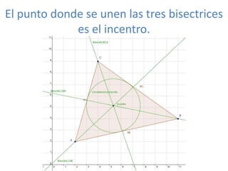 El punto donde se unen las tres bisectrices
             es el incentro.
 