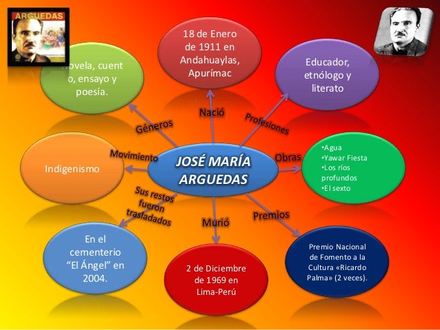 Resultado de imagen para mapa conceptual de arguedas