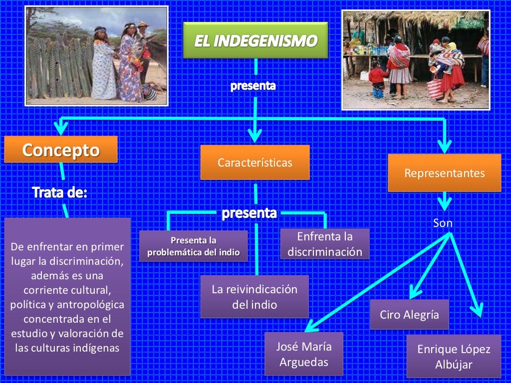 El indigenismo(mapa)