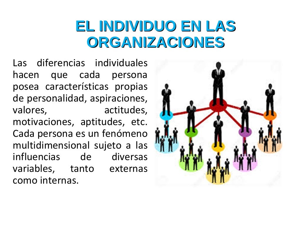 Comportamiento individual en las organizaciones