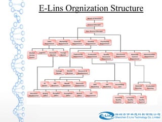 Eline Technology E line technology | PPT