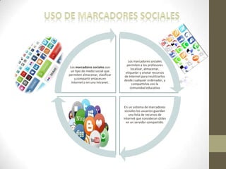 Los marcadores sociales
permiten a los profesores
localizar, almacenar,
etiquetar y anotar recursos
de Internet para reutilizarlos
desde cualquier ordenador, y
compartirlos con la
comunidad educativa
En un sistema de marcadores
sociales los usuarios guardan
una lista de recursos de
Internet que consideran útiles
en un servidor compartido.
Los marcadores sociales son
un tipo de medio social que
permiten almacenar, clasificar
y compartir enlaces en
Internet o en una Intranet.
 