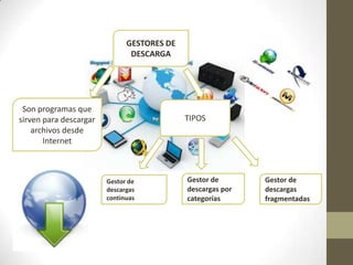 GESTORES DE
DESCARGA
Gestor de
descargas
continuas
TIPOS
Gestor de
descargas por
categorías
Son programas que
sirven para descargar
archivos desde
Internet
Gestor de
descargas
fragmentadas
 
