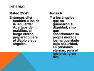 Mateo 25:41
Entonces dirá
también a los de
la izquierda:
Apartaos de mí,
malditos, al
fuego eterno
preparado para
el diablo y sus
ángeles.
Judas 6
Y a los ángeles
que no
guardaron su
dignidad, sino
que
abandonaron su
propia morada,
los ha guardado
bajo oscuridad,
en prisiones
eternas, para el
juicio del gran
día;
INFIERNO
 