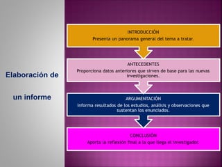 Elaboración de


 un informe
 