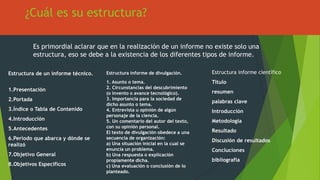 ¿Cuál es su estructura?
Estructura de un informe técnico.
1.Presentación
2.Portada
3.Índice o Tabla de Contenido
4.Introducción
5.Antecedentes
6.Período que abarca y dónde se
realizó
7.Objetivo General
8.Objetivos Específicos
Es primordial aclarar que en la realización de un informe no existe solo una
estructura, eso se debe a la existencia de los diferentes tipos de informe.
Estructura informe de divulgación.
1. Asunto o tema.
2. Circunstancias del descubrimiento
(o invento o avance tecnológico).
3. Importancia para la sociedad de
dicho asunto o tema.
4. Entrevista u opinión de algún
personaje de la ciencia.
5. Un comentario del autor del texto,
con su opinión personal.
El texto de divulgación obedece a una
secuencia de organización:
a) Una situación inicial en la cual se
enuncia un problema.
b) Una respuesta o explicación
propiamente dicha.
c) Una evaluación o conclusión de lo
planteado.
Estructura informe científico
Titulo
resumen
palabras clave
Introducción
Metodología
Resultado
Discusión de resultados
Concluciones
bibliografia
 