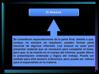Se consideran separadamente de la parte final, debido a que,Se consideran separadamente de la parte final, debido a que,
aunque no siempre se requieren, pueden formar parteaunque no siempre se requieren, pueden formar parte
esencial de algunos informes. Los anexos se usan paraesencial de algunos informes. Los anexos se usan para
presentar material que es necesario para completar el texto,presentar material que es necesario para completar el texto,
pero que, si se inserta en el cuerpo del informe, puede alterarpero que, si se inserta en el cuerpo del informe, puede alterar
la presentación ordenada y lógica del trabajo. Puede serla presentación ordenada y lógica del trabajo. Puede ser
omitido para el/la lector/a ordinario/a, pero puede ser valiosoomitido para el/la lector/a ordinario/a, pero puede ser valioso
para el especialista en la materia.para el especialista en la materia.
 