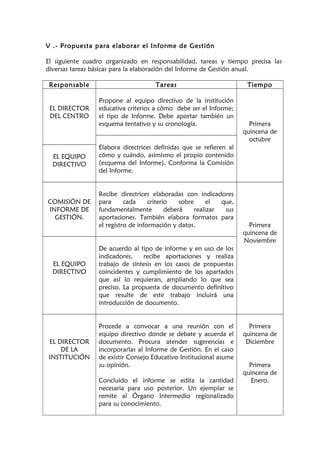 El informe de gestion de la institucion educativa | DOC