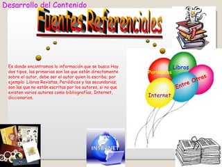 Desarrollo del Contenido




 Es donde encontramos la información que se busca Hay                    Libros
 dos tipos, las primarias son las que están directamente    Periódicos
 sobre el autor, debe ser el autor quien la escriba; por                             as
 ejemplo: Libros Revistas, Periódicos y las secundarias;                       e O tr
 son las que no están escritas por los autores, si no que                 E ntr
 existen varios autores como bibliografías, Internet,
 diccionarios.                                              Internet
 