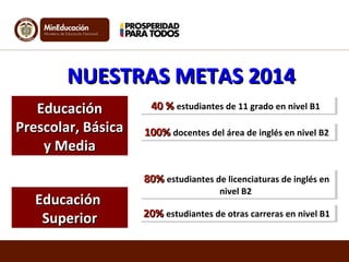 NUESTRAS METAS 2014
   Educación         40 % estudiantes de 11 grado en nivel B1
                     40 % estudiantes de...