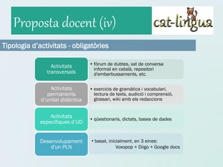 Proposta docent (iv)
Tipologia d’activitats - obligatòries

                 Activitats       • fòrum de dubtes, xat de conversa
                                    informal en català, repositori
               transversals         d'embarbussaments, etc.

                 Activitats       • exercicis de gramàtica i vocabulari,
                permanents          lectura de texts, audició i comprensió,
             d’unitat didàctica     glossari, wiki amb els redaccions


                 Activitats       • qüestionaris, dictats, bases de dades
             específiques d’UD


             Desenvolupament      • basat, inicialment, en 3 eines:
                 d'un PLN                      Voxopop + Diigo + Google docs
 