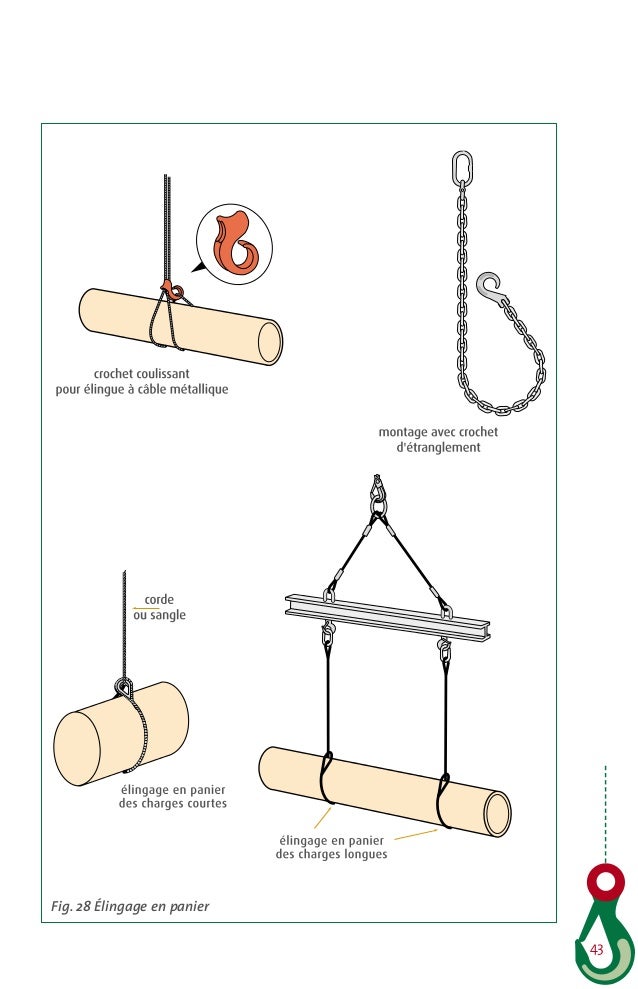 Levage En Panier D finition Qu est ce Que L lingage Tout Savoir ZMWD levage-en-panier-d-finition-qu-est-ce-que-l-lingage-tout-savoir-zmwd