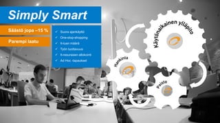 Simply Smart
 Suora ajankäyttö
 One-stop-shopping
 It-tuen määrä
 Työn tuottavuus
 It-resurssien allokointi
 Ad Hoc -tapaukset
Säästö jopa –15 %
Parempi laatu
 