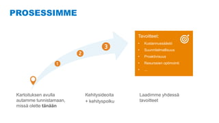 Tavoitteet:
• Kustannussäästö
• Suunnitelmallisuus
• Proaktivisuus
• Resurssien optimointi
• ...
Kehitysideoita
+ kehityspolku
PROSESSIMME
Kartoituksen avulla
autamme tunnistamaan,
missä olette tänään
Laadimme yhdessä
tavoitteet
 