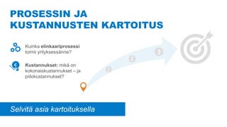 Kuinka elinkaariprosessi
toimii yrityksessänne?
Kustannukset: mikä on
kokonaiskustannukset – ja
piilokustannukset?
PROSESSIN JA
KUSTANNUSTEN KARTOITUS
Selvitä asia kartoituksella
 