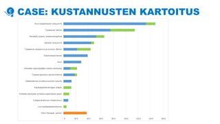 CASE: KUSTANNUSTEN KARTOITUS
 