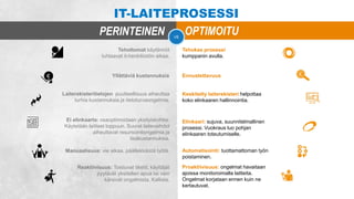 IT-LAITEPROSESSI
OPTIMOITUPERINTEINEN
Tehottomat käytännöt
tuhlaavat it-henkilöstön aikaa.
Tehokas prosessi
kumppanin avulla.
Yllättäviä kustannuksia Ennustettavuus
Laiterekisteritietojen puutteellisuus aiheuttaa
turhia kustannuksia ja tietoturvaongelmia.
Keskitetty laiterekisteri helpottaa
koko elinkaaren hallinnointia.
Ei elinkaarta: osaoptimoidaan yksityiskohtia.
Käytetään laitteet loppuun. Suuret laitevaihdot
aiheuttavat resursointiongelmia ja
lisäkustannuksia.
Elinkaari: sujuva, suunnitelmallinen
prosessi. Vuokraus luo pohjan
elinkaaren toteutumiselle.
Manuaalisuus: vie aikaa, päällekkäistä työtä. Automatisointi: tuottamattoman työn
poistaminen.
Reaktiivisuus: Toistuvat tiketit, käyttäjät
pyytävät yksitellen apua tai vain
kärsivät ongelmista. Kallista.
Proaktiivisuus: ongelmat havaitaan
ajoissa monitoroimalla laitteita.
Ongelmat korjataan ennen kuin ne
kertautuvat.
 