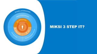 MIKSI 3 STEP IT?
 