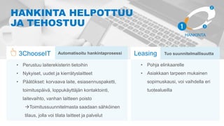 HANKINTA
– käyttöönotto ja monitorointi
• Perustuu laiterekisterin tietoihin
• Nykyiset, uudet ja kierrätyslaitteet
• Päätökset: korvaava laite, esiasennuspaketti,
toimituspäivä, loppukäyttäjän kontaktointi,
laitevaihto, vanhan laitteen poisto
Toimitussuunnitelmasta saadaan sähköinen
tilaus, jolla voi tilata laitteet ja palvelut
Automatisoitu hankintaprosessi 3FindIT – laiterekisteri ajan tasalla
• Pohja elinkaarelle
• Asiakkaan tarpeen mukainen
sopimuskausi, voi vaihdella eri
tuotealueilla
Tuo suunnitelmallisuuttaLeasing
HANKINTA HELPOTTUU
JA TEHOSTUU
3ChooseIT
 