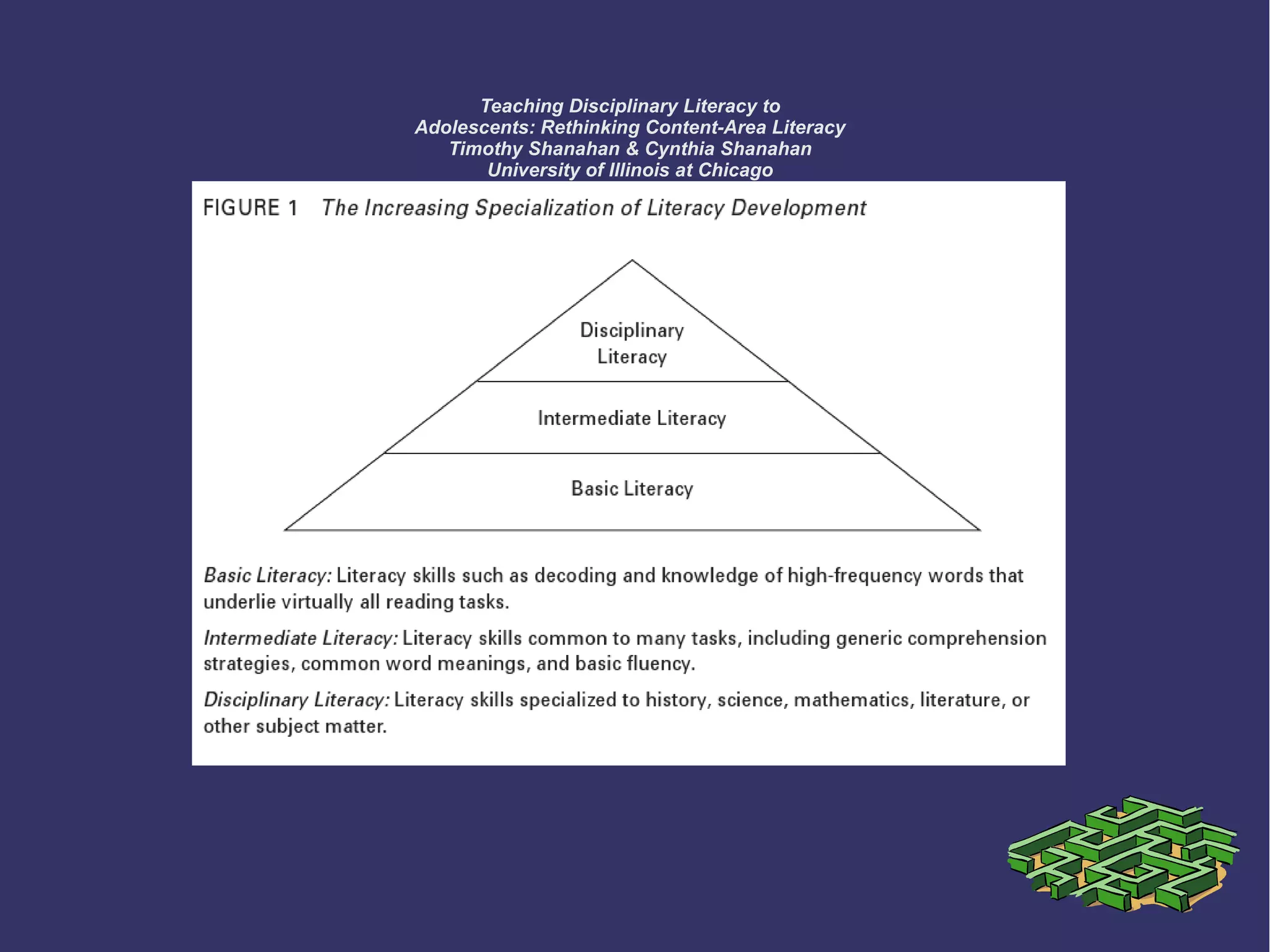 Teaching Disciplinary Literacy to
Adolescents: Rethinking Content-Area Literacy
Timothy Shanahan & Cynthia Shanahan
University of Illinois at Chicago
Harvard Educational Review Vol. 78 No. 1 Spring 2008     
 