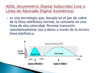 es una tecnología que, basada en el par de cobre de la línea telefónica normal, la convierte en una línea de alta velocidad. Permite transmitir simultáneamente voz y datos a través de la misma línea telefónica.ADSL (Asymmetric Digital Subscriber Line o Línea de Abonado Digital Asimétrica) 