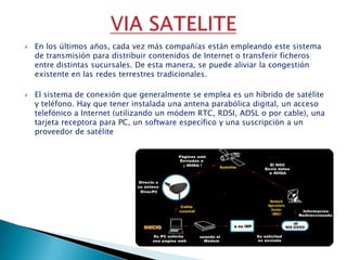 VIA SATELITEEn los últimos años, cada vez más compañías están empleando este sistema de transmisión para distribuir contenidos de Internet o transferir ficheros entre distintas sucursales. De esta manera, se puede aliviar la congestión existente en las redes terrestres tradicionales.El sistema de conexión que generalmente se emplea es un híbrido de satélite y teléfono. Hay que tener instalada una antena parabólica digital, un acceso telefónico a Internet (utilizando un módem RTC, RDSI, ADSL o por cable), una tarjeta receptora para PC, un software específico y una suscripción a un proveedor de satélite
