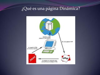 ¿Qué es una página Dinámica?
 