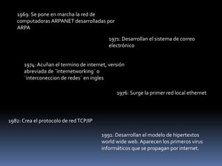 1969: Se pone en marcha la red de
computadoras ARPANET desarrolladas por
ARPA
1971: Desarrollan el sistema de correo
electrónico
1974: Acuñan el termino de internet, versión
abreviada de ¨ïnternetworking¨ o
¨interconeccion de redes¨ en ingles
1976: Surge la primer red local ethernet
1982: Crea el protocolo de redTCP/IP
1991: Desarrollan el modelo de hipertextos
world wide web. Aparecen los primeros virus
informáticos que se propagan por internet.
 