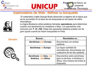 Colegio                                                           Internet no es futuro, es
 Universitario de                                                            presente
  Puebla                                                         … no es simple Tecnología

           Exploradores de Web : Refinar su búsqueda
                     El matemático inglés George Boole desarrolló un álgebra de la lógica que
                    se ha convertido en la base de las búsquedas en las bases de datos
                    informáticas.
                    La lógica Booleana utiliza palabras llamadas operadores para determinar
                    cuando una declaración es verdadera o falsa. Los operadores más
                    comunes son Y, O y NO. Estas tres pequeñas palabras pueden ser de
                    gran ayuda cuando se hacen búsquedas en línea.


      Ejemplos:                      Buscar…                      Resultados en…
                             Aerolíneas and Europa         Documentos con ambas
                                                           palabras
                              Aerolíneas or Europa         La mayor cantidad de
                                                           coincidencias, documentos con
                                                           cualquiera de las dos palabras
                             Aerolíneas not Asia, not      Documentos sobre aerolíneas
                               América, not Africa         pero no de Asia, ni América ni
                                                           África. Una manera de limitar la
                                                           búsqueda.
 