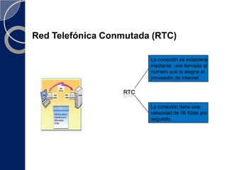 Formas de conexiónLos tipos de conexión a internet que existe son:Red TelefónicaConmutada(RTC)RedDigital deServiciosIntegrados(RDSI)Línea deAbonadoDigitalAsimétrica(ADSL)LocalMultipointDistributionSystem(LMDS)CableVía SatéliteInalámbrica
