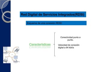 Red Digital de Servicios Integrados(RDSI) Envía la información codificada digitalmente, por ello necesita un adaptador de red, módem o tarjeta RDSI que adecúa la velocidad entre la PC y la línea. Permite una velocidad de conexión digital a 64 kbit/s en ambos sentidos.