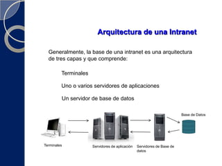 IntranetRed de ordenadores privados que utilizan la tecnología internet para compartir de forma segura cualquier información o programa del sistema para evitar que cualquier usuario de internet pueda ingresar