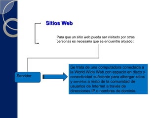 Arquitectura de una ExtranetUna extranet es una extensión del sistema de información de la empresa para los socios que están fuera de la redServidor ExtranetFirewallInternetTerminal externaBase de DatosTerminalesServidores de Base de datosServidores de aplicación
