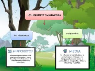 LOS HIPERTEXTO Y MULTIMEDIOS




                                            multimedios
Los hipertextos
 