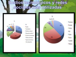 12

10

8
                                         Columna 1
6                                        Columna 2
4                                        Columna 3

2

0
     Fila 1   Fila 2   Fila 3   Fila 4
 