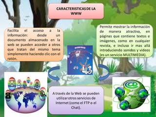 CARACTERISTICAS DE LA
                                    WWW


                                                            Permite mostrar la información
Facilita el acceso a          la                            de manera atractiva, en
información:     desde       un                             páginas que contiene textos e
documento almacenado en la                                  imágenes, como en cualquier
web se pueden acceder a otros                               revista, e incluso ir mas allá
que tratan del mismo tema                                   introduciendo sonidos y videos
simplemente haciendo clic con el                            (es un servicio MULTIMEDIA).
ratón.




                           A través de la Web se pueden
                              utilizar otros servicios de
                             Internet (como el FTP o el
                                         Chat).
 