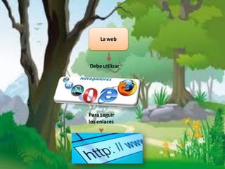 La web



Debe utilizar




Para seguir
los enlaces
 