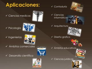 Aplicaciones:
 Ciencias medicas
 Psicología
 Ingenierías
 Ámbitos comerciales
 Desarrollo científico
 Contaduría
 Ciencias
informáticas
 Arquitectura
 Diseño grafico
 Ámbitos educativos
 Ciencias jurídicas
 