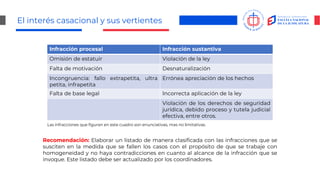 El interés casacional y sus vertientes
Infracción procesal Infracción sustantiva
Omisión de estatuir Violación de la ley
Falta de motivación Desnaturalización
Incongruencia: fallo extrapetita, ultra
petita, infrapetita
Errónea apreciación de los hechos
Falta de base legal Incorrecta aplicación de la ley
Violación de los derechos de seguridad
jurídica, debido proceso y tutela judicial
efectiva, entre otros.
Recomendación: Elaborar un listado de manera clasificada con las infracciones que se
susciten en la medida que se fallen los casos con el propósito de que se trabaje con
homogeneidad y no haya contradicciones en cuanto al alcance de la infracción que se
invoque. Este listado debe ser actualizado por los coordinadores.
Las infracciones que figuran en este cuadro son enunciativas, mas no limitativas.
 