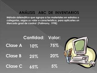 ANÁLISIS ABC DE INVENTARIOS
Método sistemático que agrupa a los materiales en estratos o
categorias, segun su valor o caracteristica, para aplicarles un
Mercado grad de control (Palimony, 1998)
Clase A
Clase B
Clase C
Cantidad:
10%
25%
65%
Valor:
75%
20%
5%
 