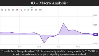 From the latest Data gathered on USA, the macro analysis of the country reveals the YoY GDP is
in a decline and close to be negative, signaling a possible recession ahead
 