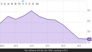 The inflation fell like the GDP, reaching 6.41%
 