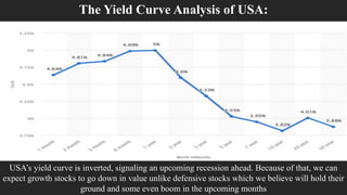 The Yield Curve Analysis of USA:
USA’s yield curve is inverted, signaling an upcoming recession ahead. Because of that, we can
expect growth stocks to go down in value unlike defensive stocks which we believe will hold their
ground and some even boom in the upcoming months
 