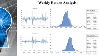 Weekly Return Analysis:
 