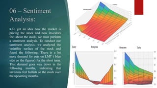 To get an idea how the market is
pricing the stock and how investors
feel about the stock, we must perform
a sentiment analysis. To conduct our
sentiment analysis, we analyzed the
volatility surface of the stock and
found the following: There is a lot
more demand for puts on LMT ( blue
side on the figures) for the short term.
That demand goes way down in the
following months, indicating that
investors feel bullish on the stock over
the upcoming months.
 