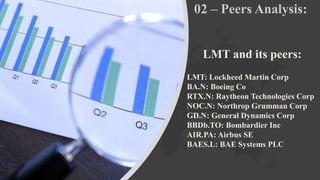 LMT and its peers:
LMT: Lockheed Martin Corp
BA.N: Boeing Co
RTX.N: Raytheon Technologies Corp
NOC.N: Northrop Grumman Corp
GD.N: General Dynamics Corp
BBDb.TO: Bombardier Inc
AIR.PA: Airbus SE
BAES.L: BAE Systems PLC
 