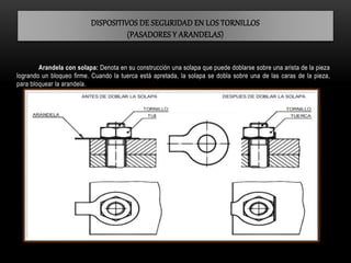 DISPOSITIVOS DE SEGURIDAD EN LOS TORNILLOS
(PASADORES Y ARANDELAS)
Arandela con solapa: Denota en su construcción una solapa que puede doblarse sobre una arista de la pieza
logrando un bloqueo firme. Cuando la tuerca está apretada, la solapa se dobla sobre una de las caras de la pieza,
para bloquear la arandela.
 