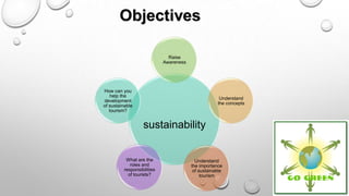 Raise
Awareness

How can you
help the
development
of sustainable
tourism?

Understand
the concepts

sustainability

What are the
roles and
responsibilities
of tourists?

Understand
the importance
of sustainable
tourism

 